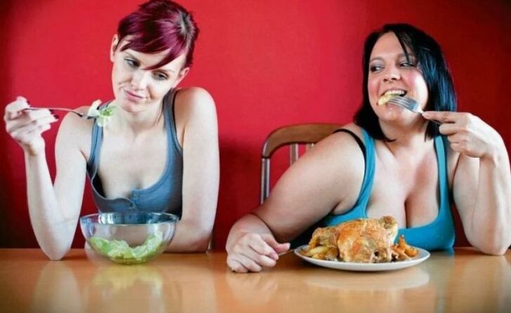 Ketogenic diet and excess weight